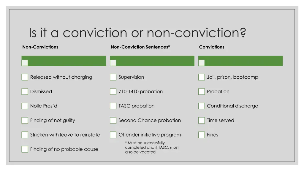 is it a conviction or non conviction
