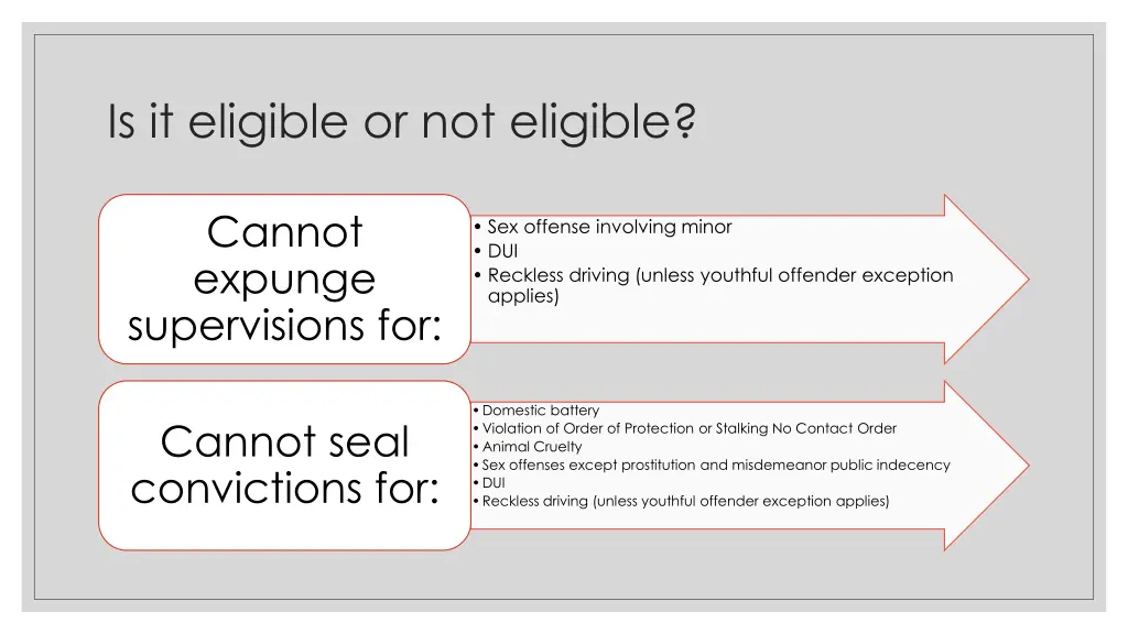 is it eligible or not eligible