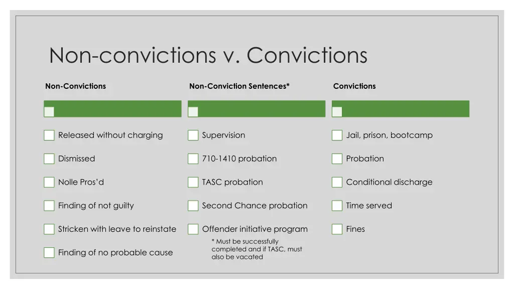 non convictions v convictions