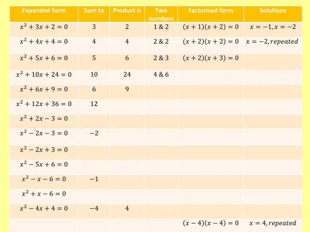 expanded form 1