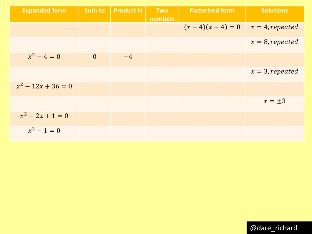 expanded form 2