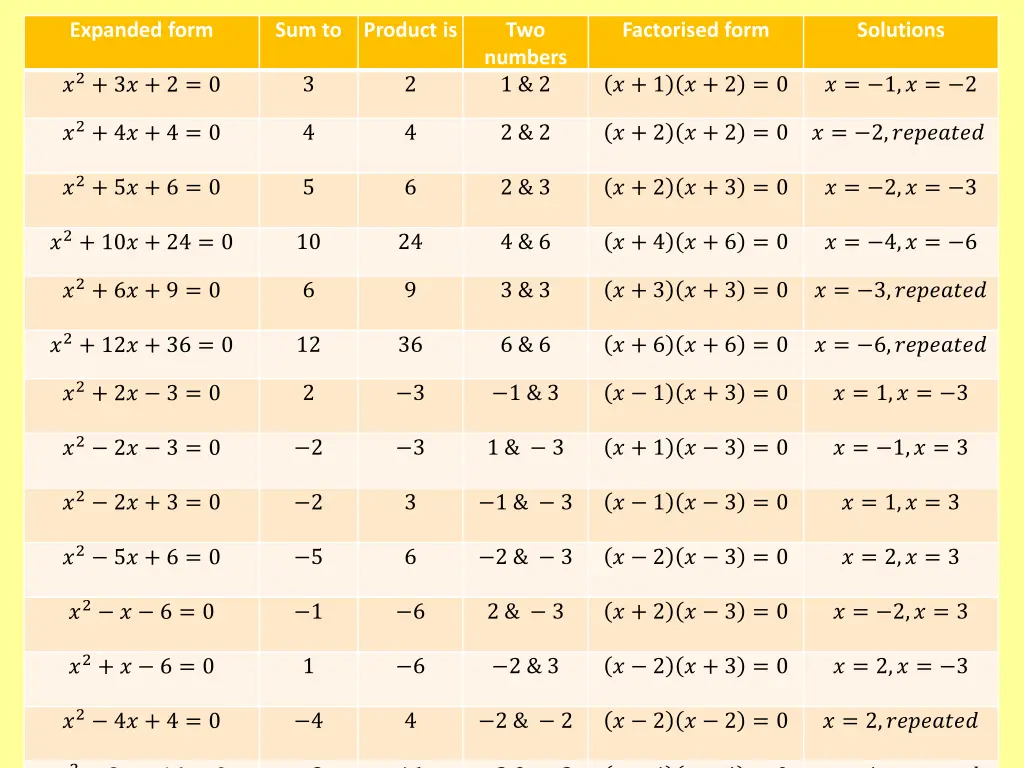 expanded form 3