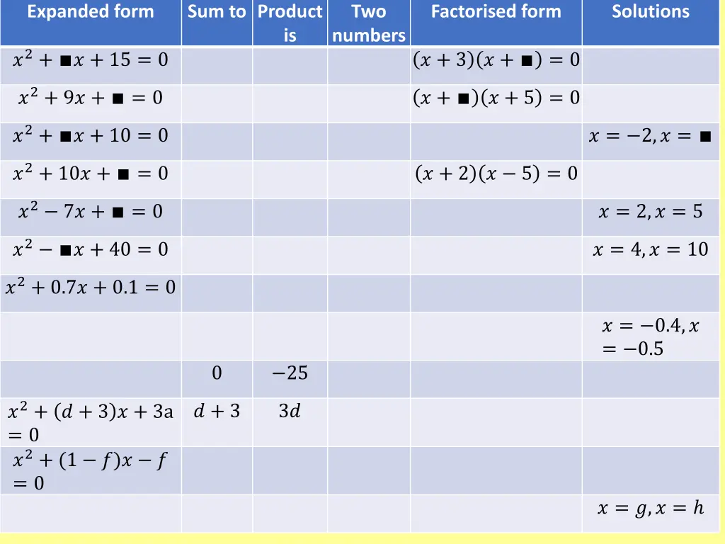 expanded form 5