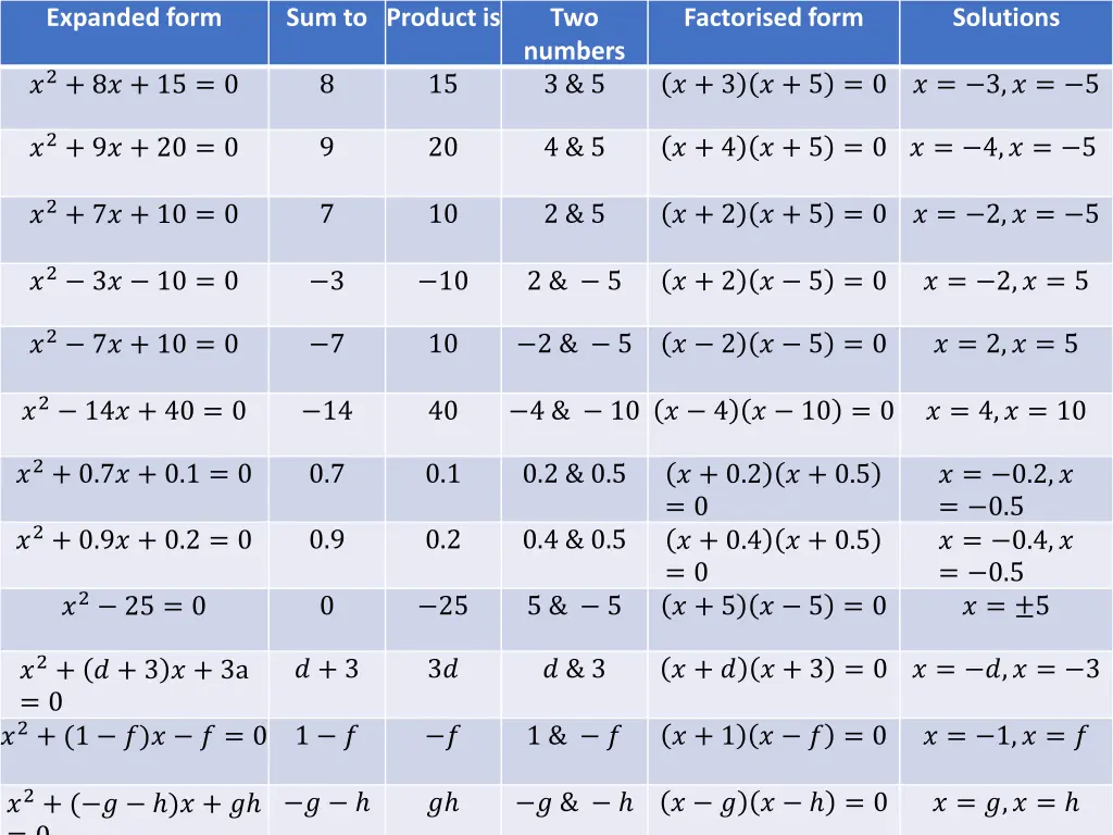 expanded form 6