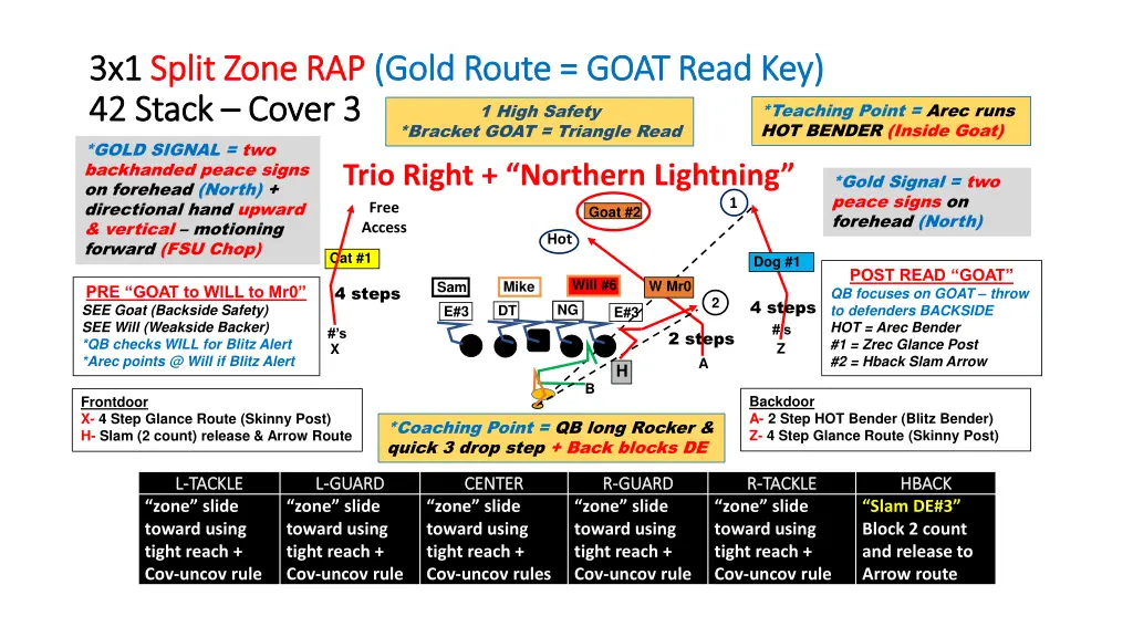3x1 3x1 split zone split zone rap 42 stack
