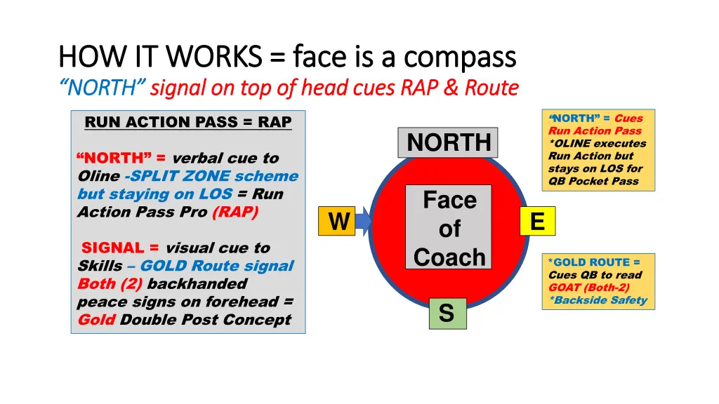 how it works face is a compass how it works face