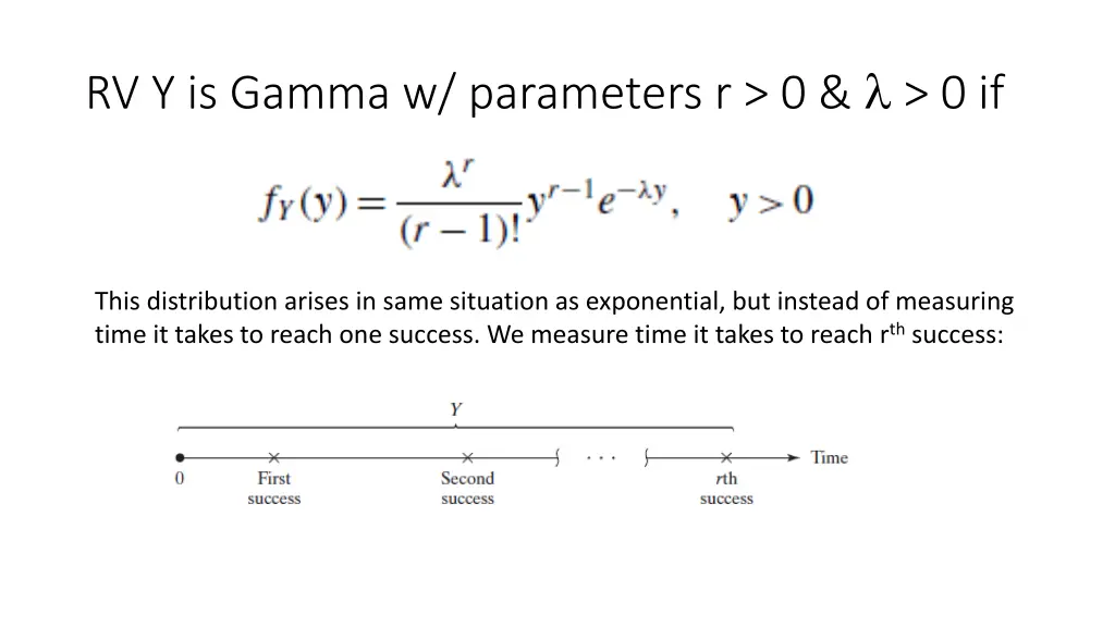 rv y is gamma w parameters r 0 0 if