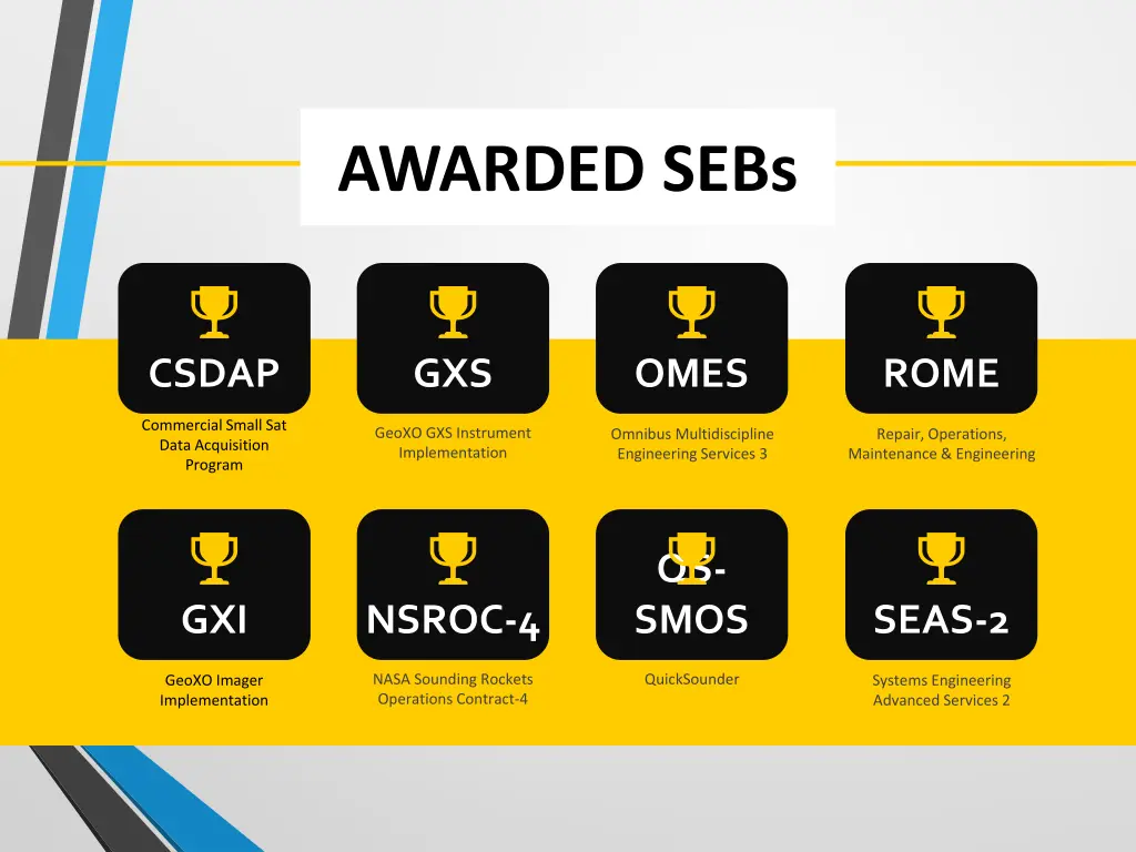 awarded sebs