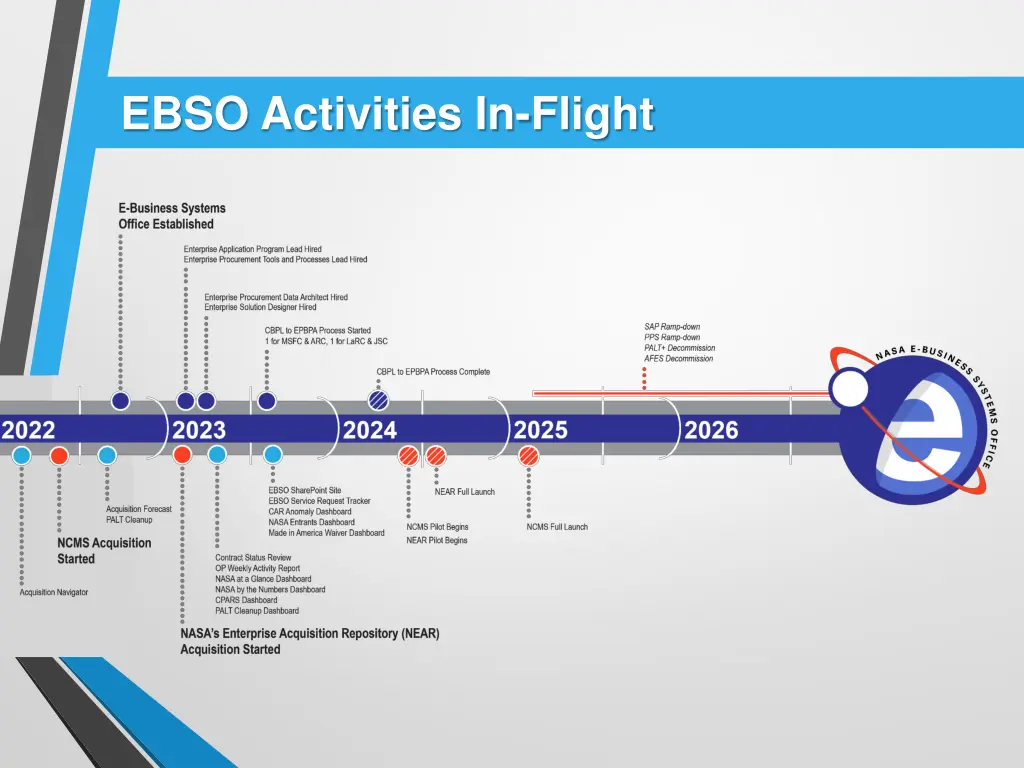 ebso activities in flight