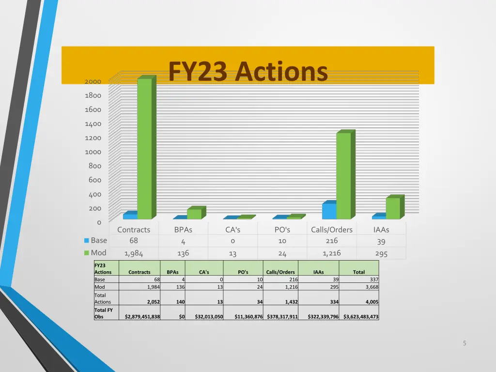 fy23 actions