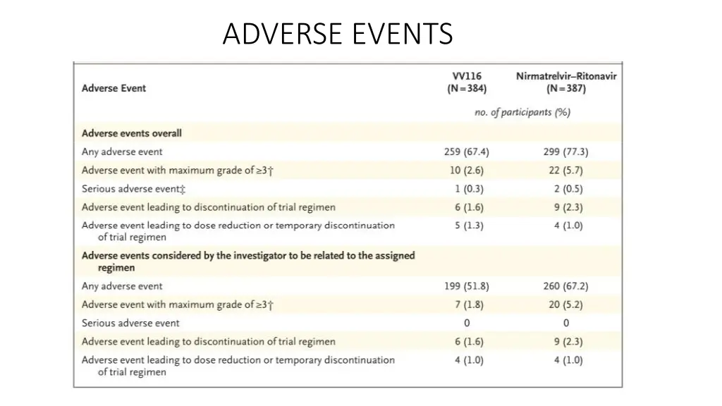 adverse events