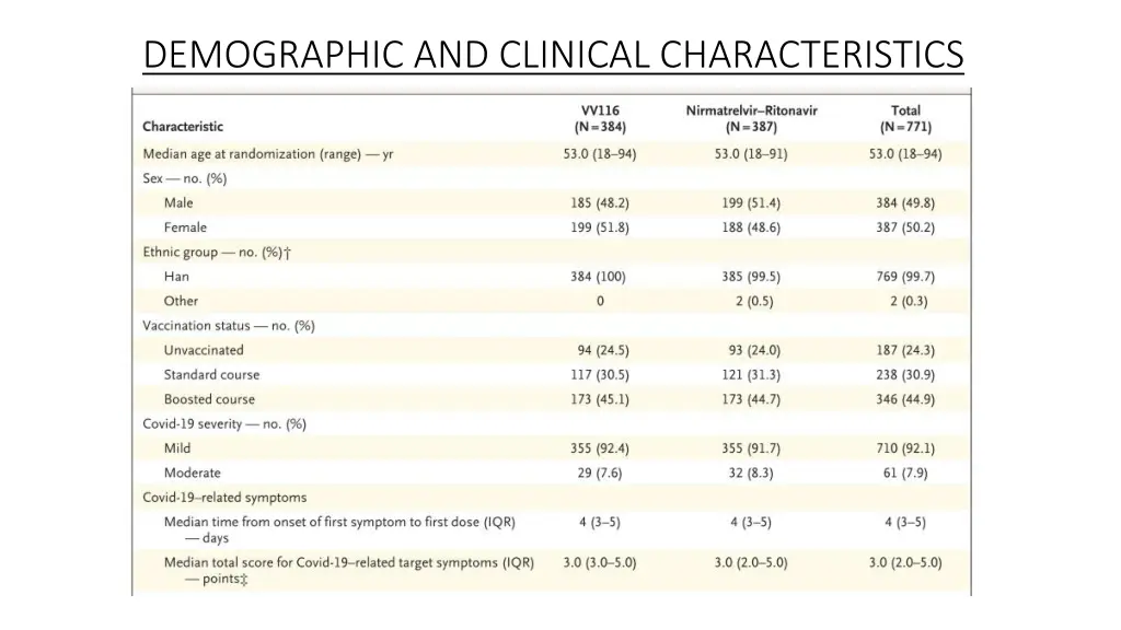 demographic and clinical characteristics