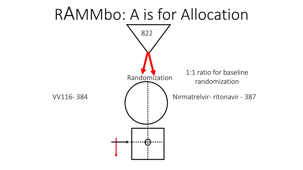 r a mmbo a is for allocation