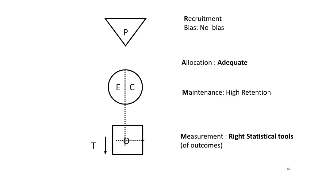 r ecruitment bias no bias