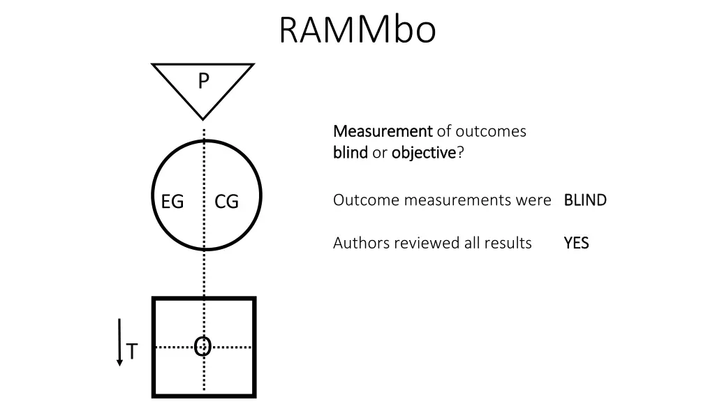 ram mbo