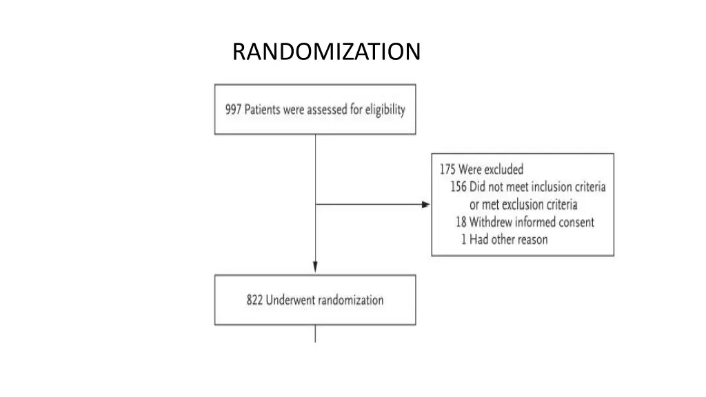randomization