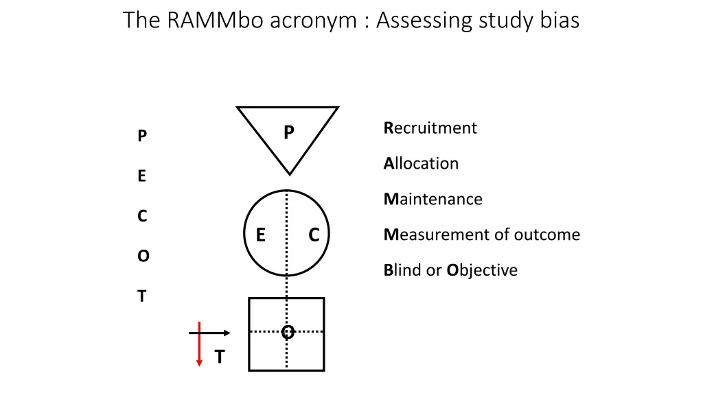 the rammbo acronym assessing study bias