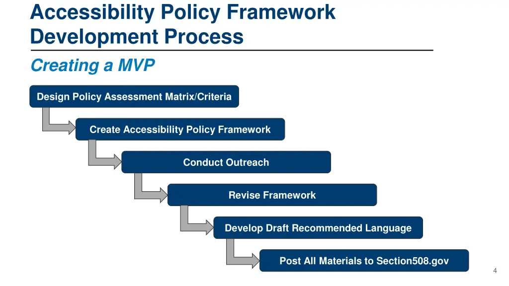 accessibility policy framework development