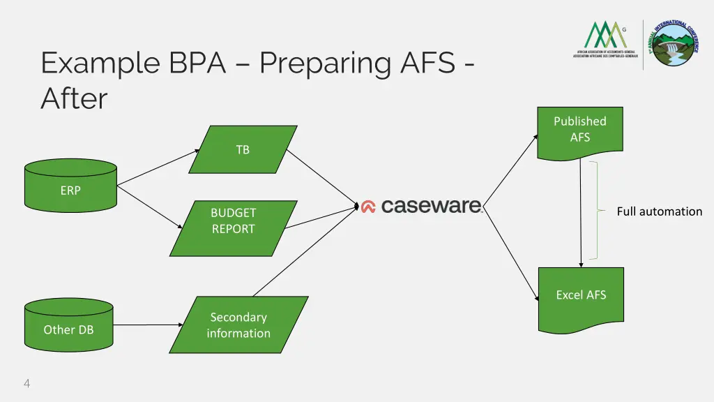 example bpa preparing afs after