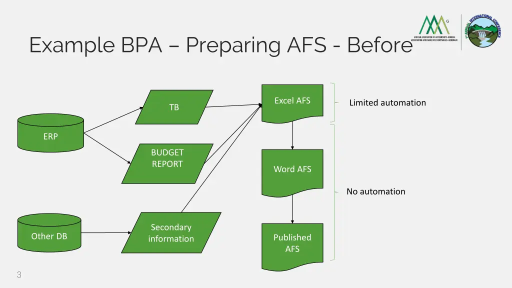 example bpa preparing afs before