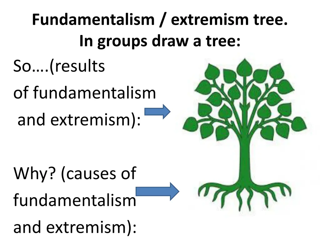 fundamentalism extremism tree in groups draw