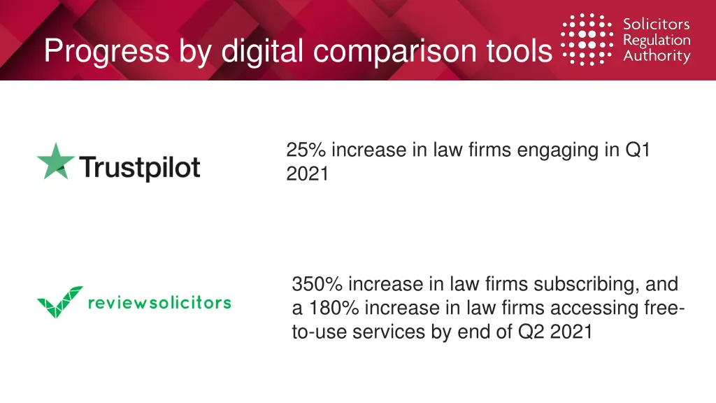 progress by digital comparison tools