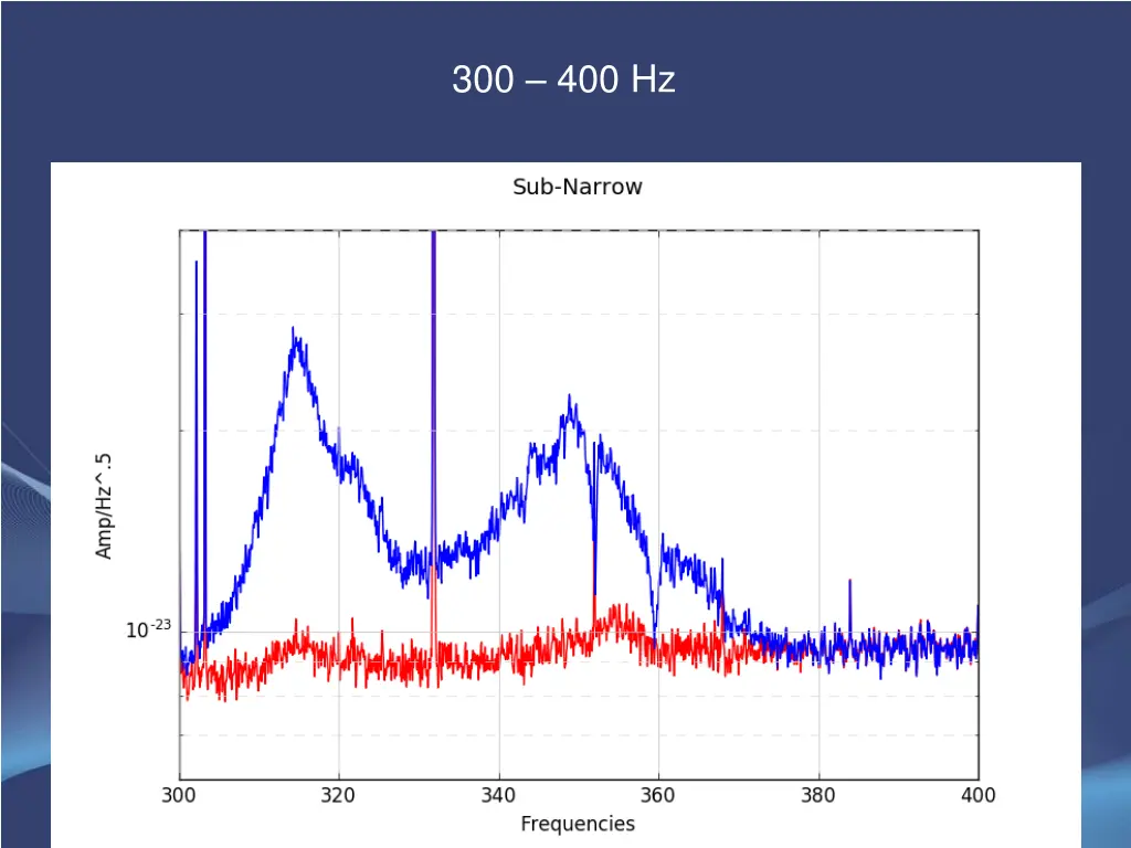300 400 hz