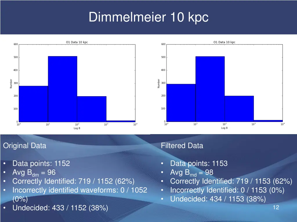 dimmelmeier 10 kpc