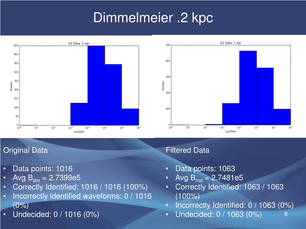 dimmelmeier 2 kpc