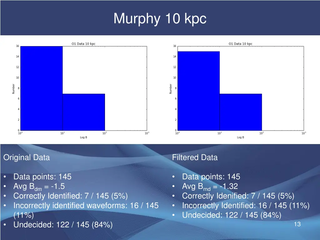 murphy 10 kpc