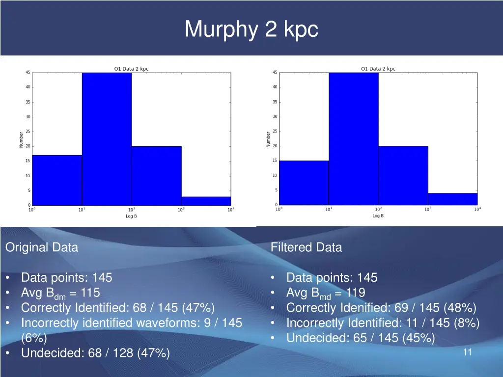 murphy 2 kpc 1