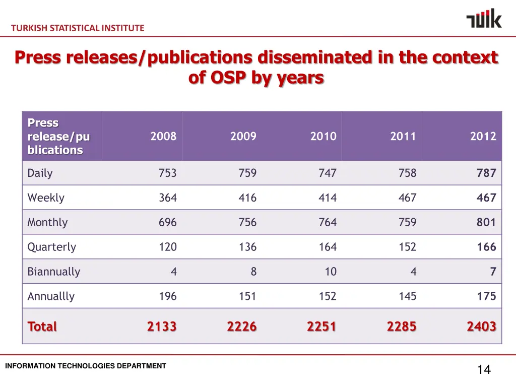 turkish statistical institute 12