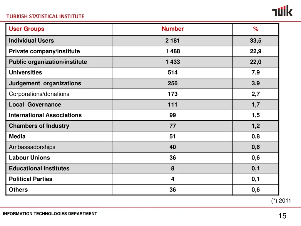turkish statistical institute 13