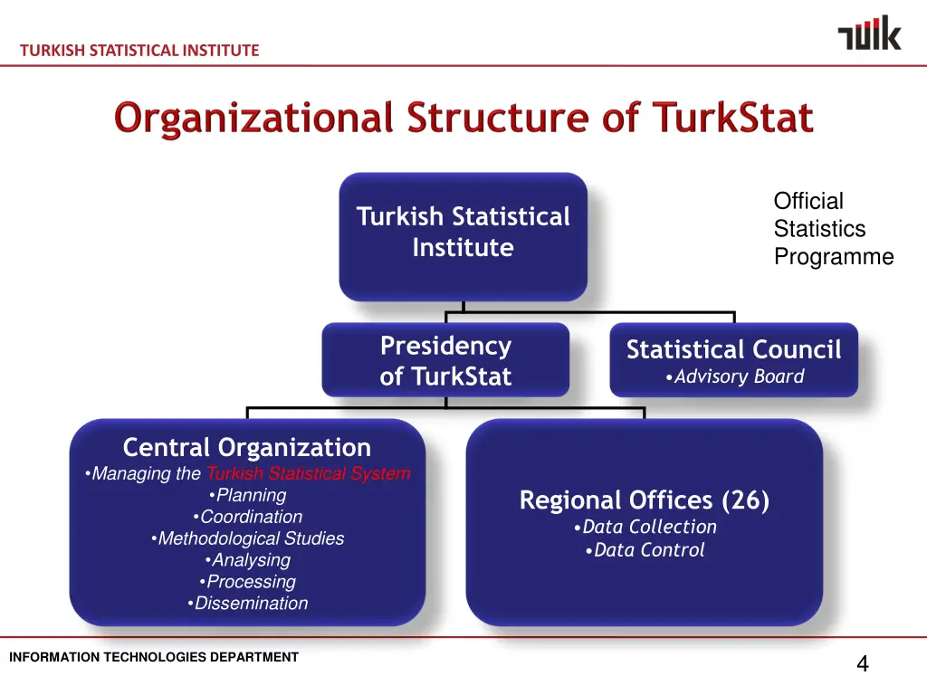 turkish statistical institute 3