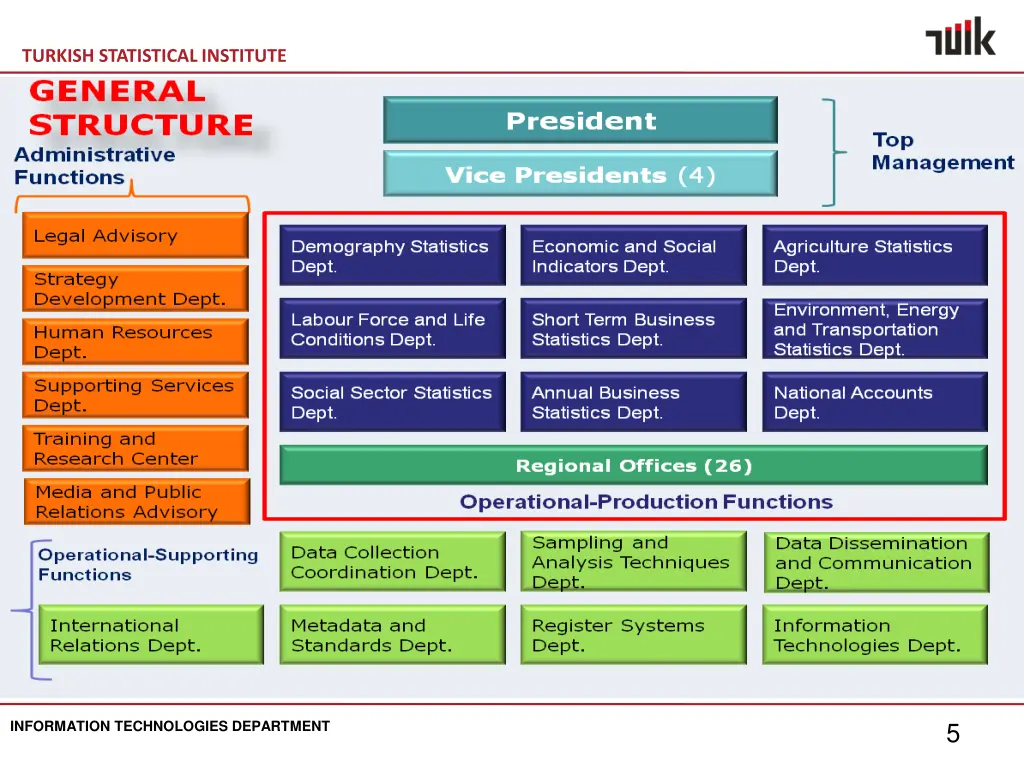 turkish statistical institute 4