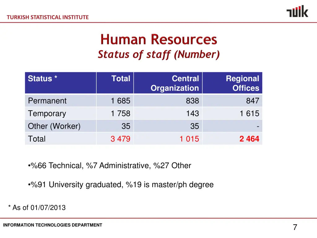 turkish statistical institute 6