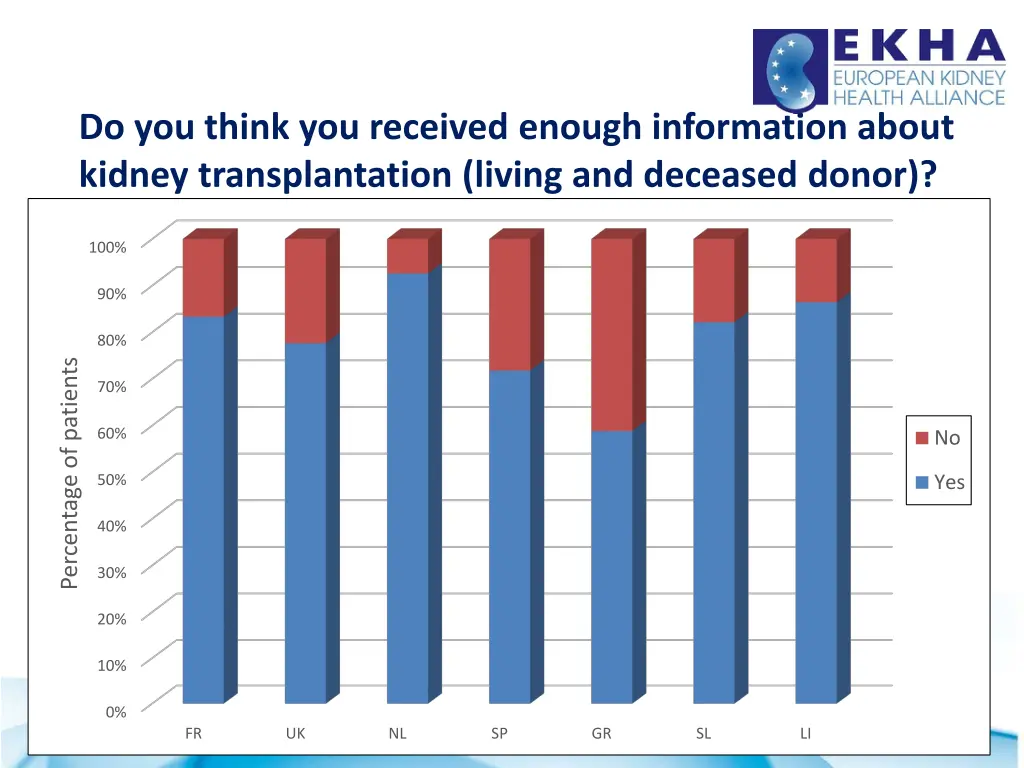 do you think you received enough information