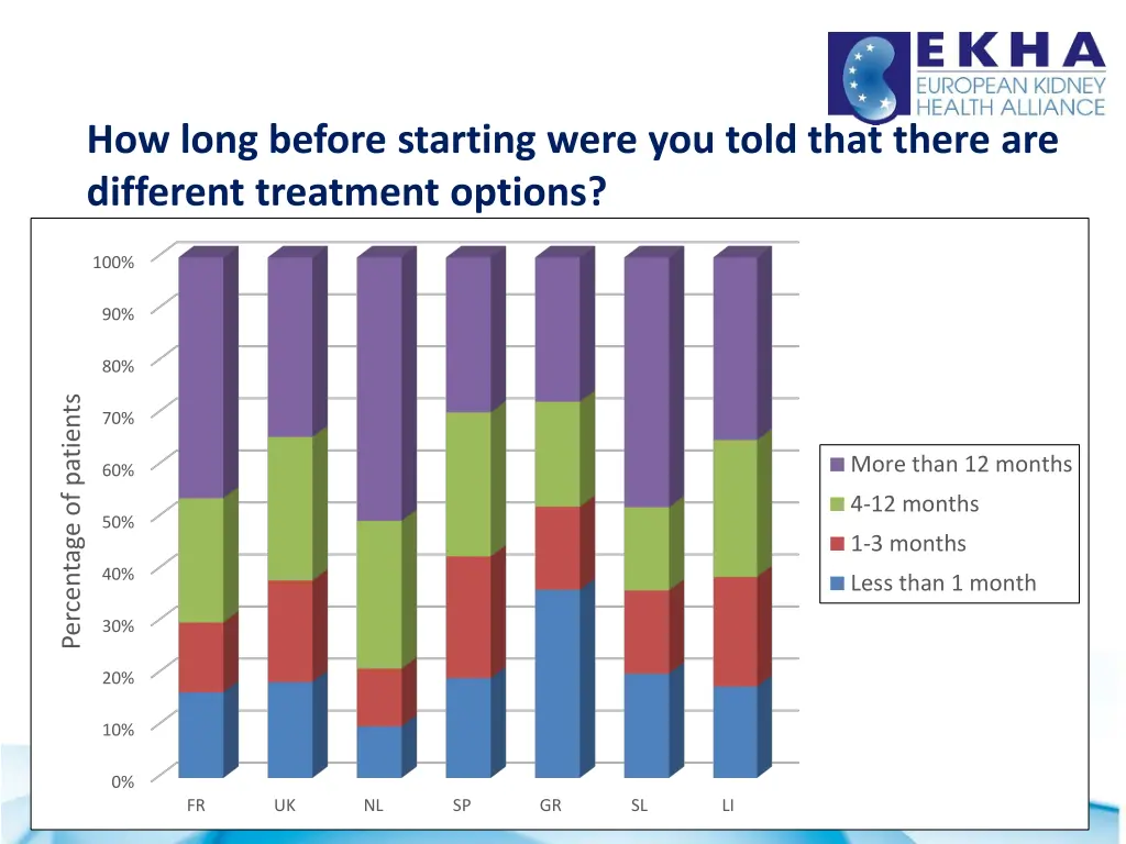 how long before starting were you told that there
