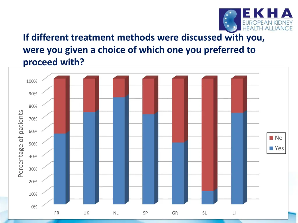 if different treatment methods were discussed