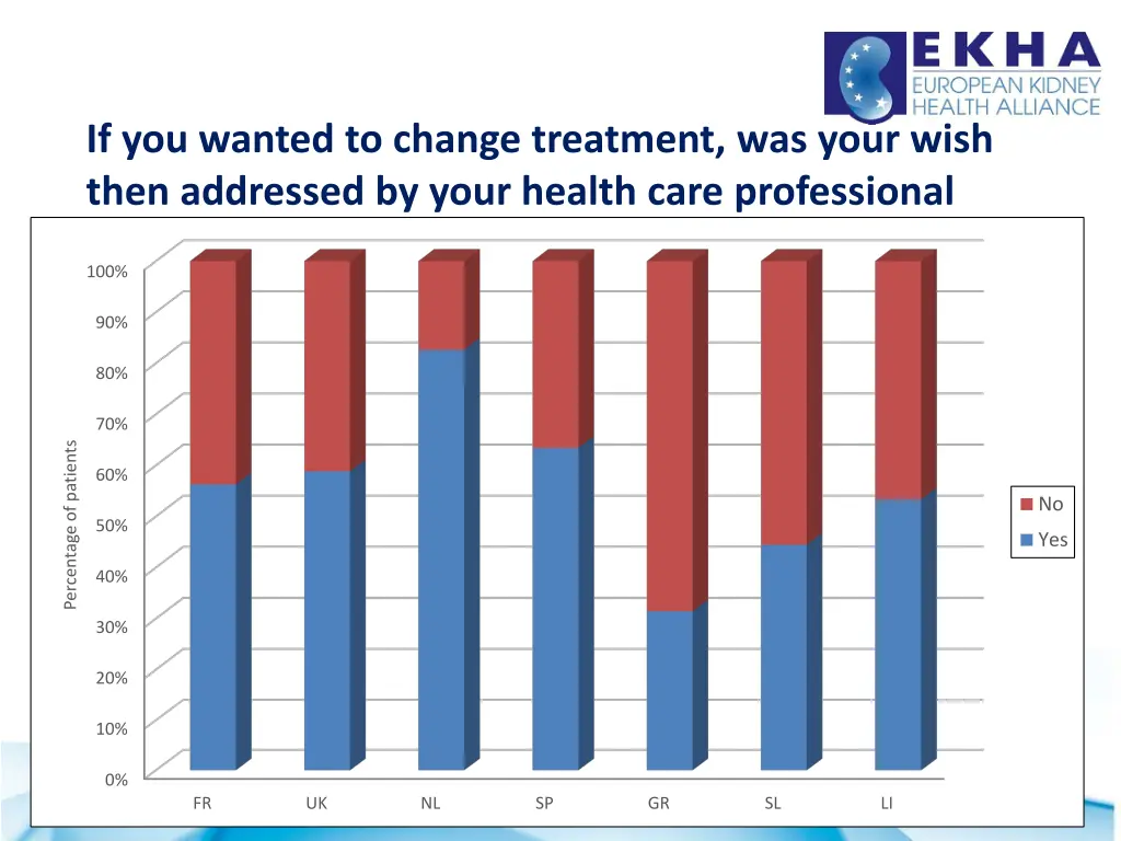 if you wanted to change treatment was your wish