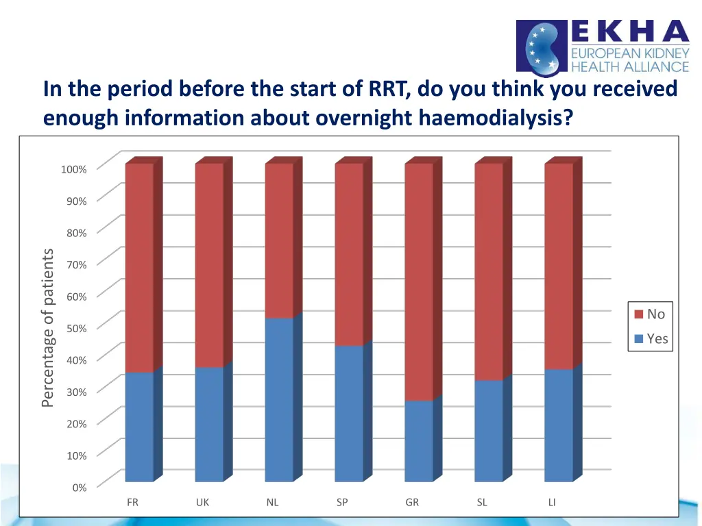 in the period before the start 2