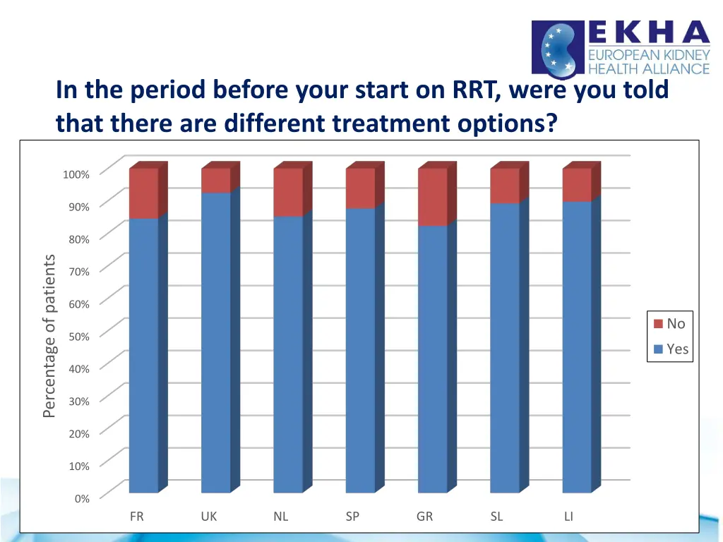 in the period before your start on rrt were