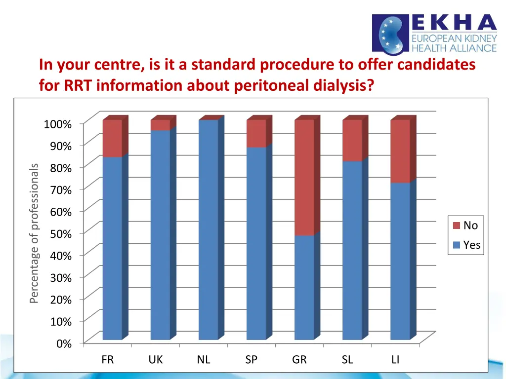 in your centre is it a standard procedure
