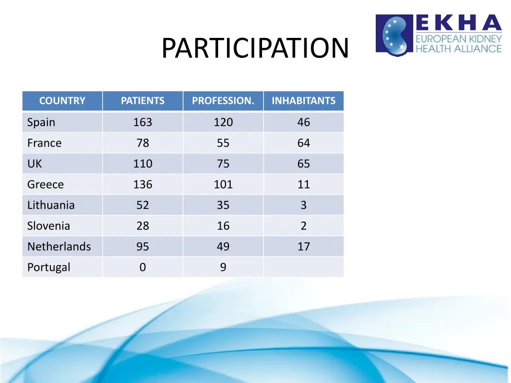 participation 1