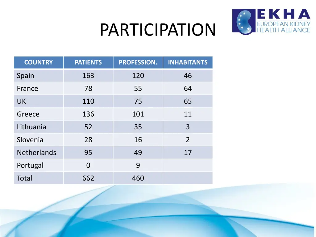 participation 2