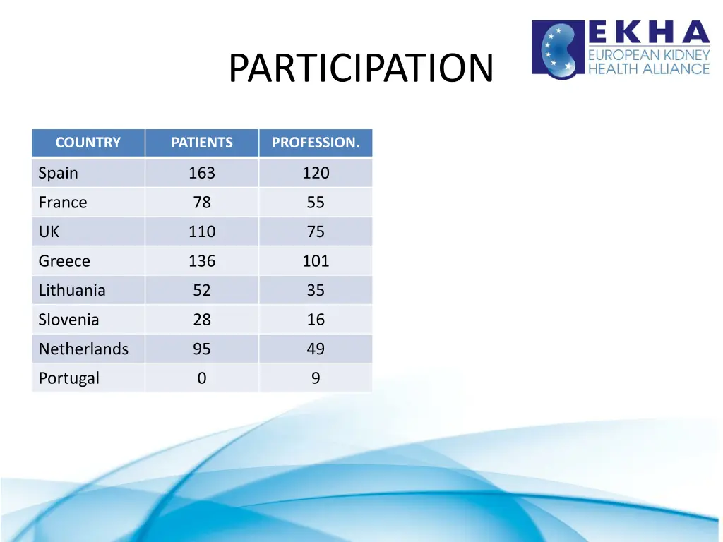 participation