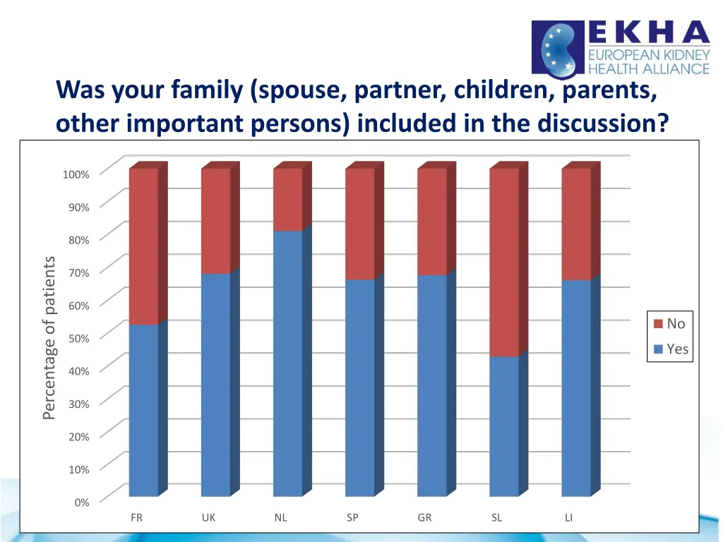 was your family spouse partner children parents