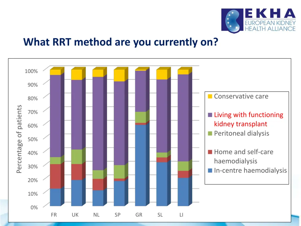 what rrt method are you currently on