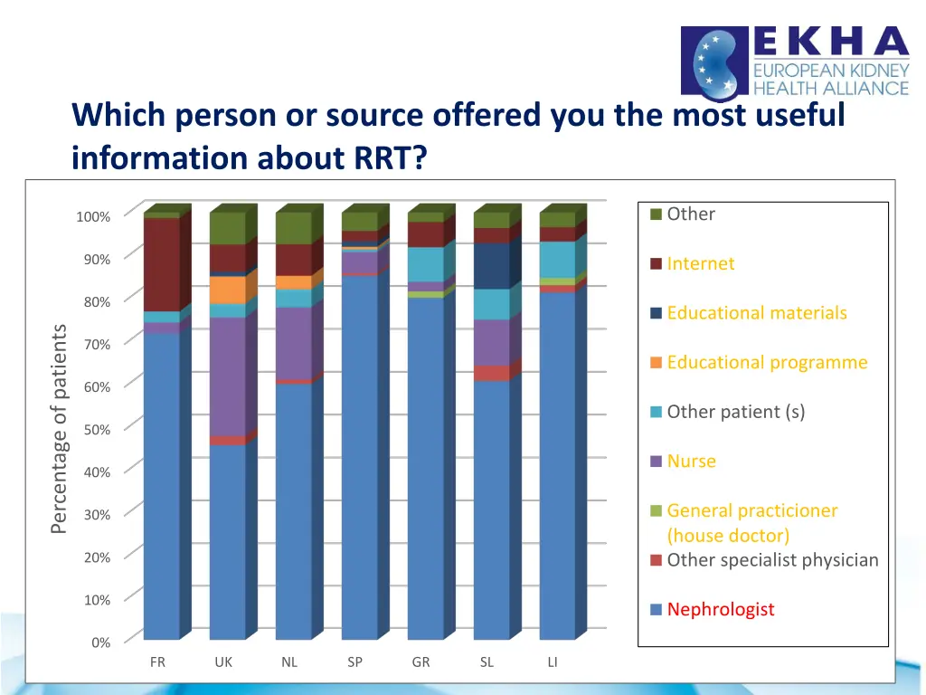 which person or source offered you the most