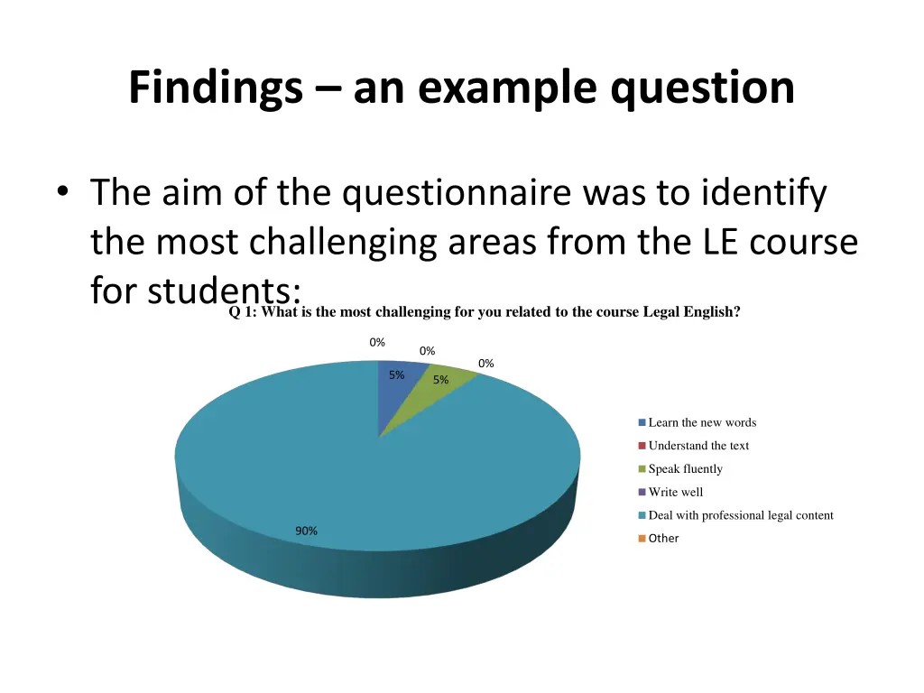 findings an example question